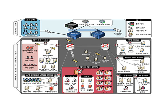 Cyber Battlefield